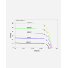 Pannello solare enjoysolar® SunPower ultra-efficiency monocrystalline solar module 120W, 12V