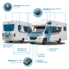 Pandora Camper PRO v2 - Edition 2026