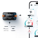 INTEGRAZIONI — The seamless connections